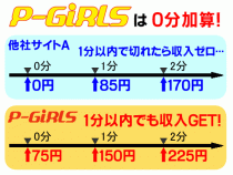 携帯で稼ぐ★P-girls_画像01