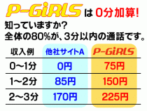 携帯で稼ぐ★P-girls_画像02