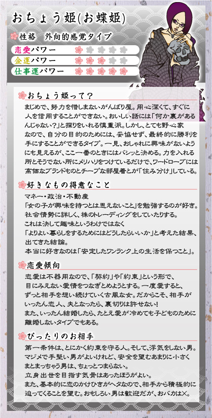 おちょう（お蝶）姫