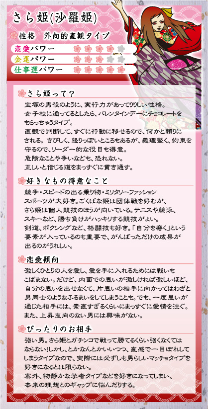 さら（沙羅）姫