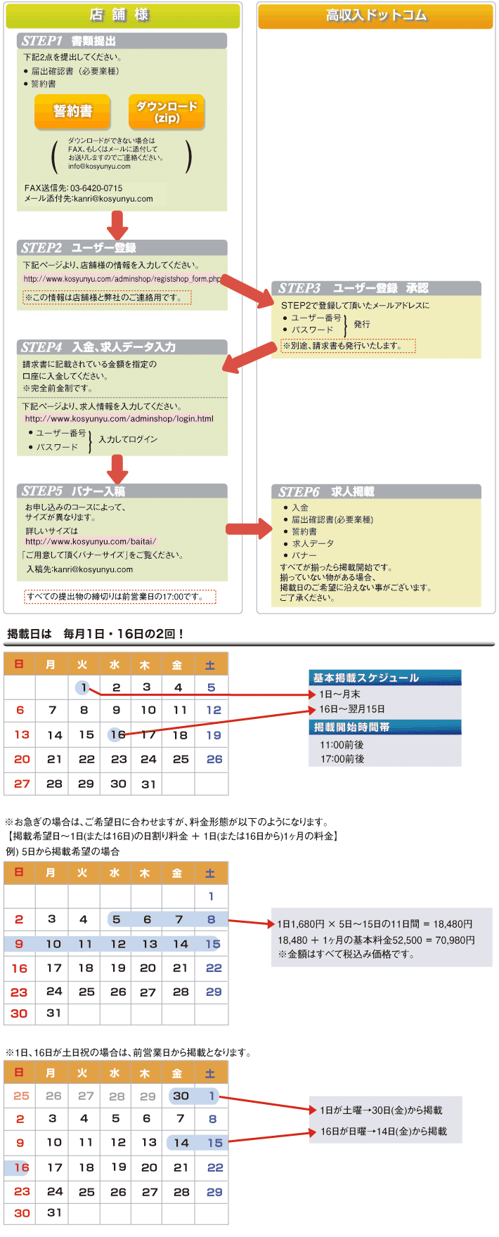 お申し込み～掲載までの流れ図
