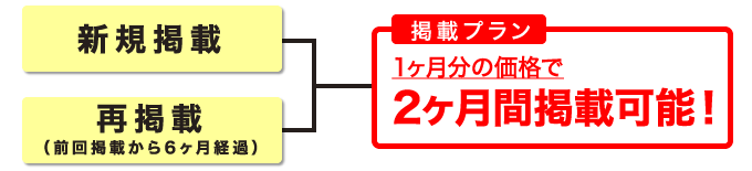 新規お申し込み