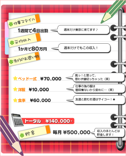 シンデレラグループ