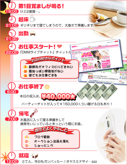 DMMライブチャット