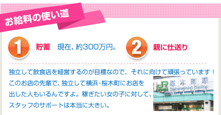 お給料の使い道