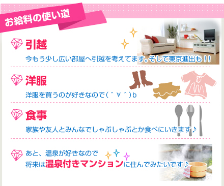 お給料の使い道