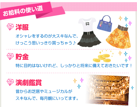 お給料の使い道
