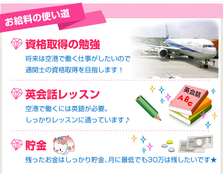 お給料の使い道