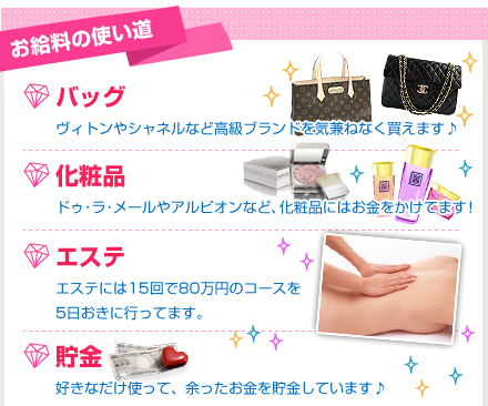 お給料の使い道