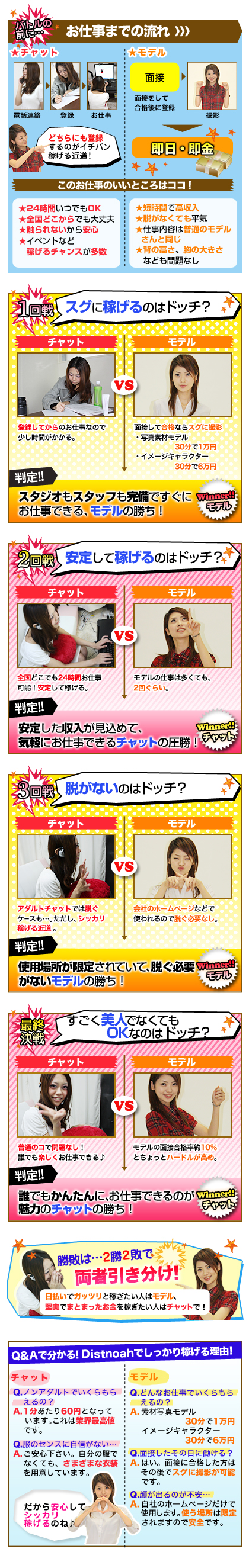 おいしいお仕事ガチバトル！