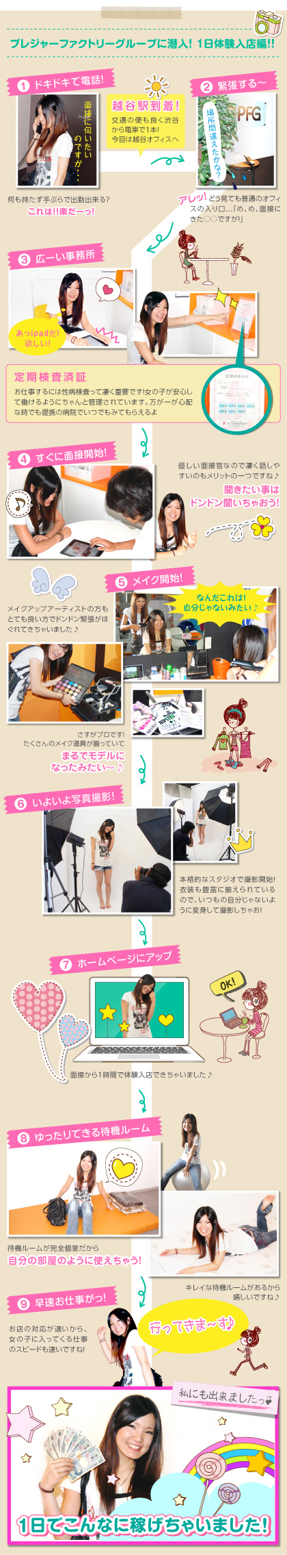 デリヘルに潜入！1日体験入店編!!