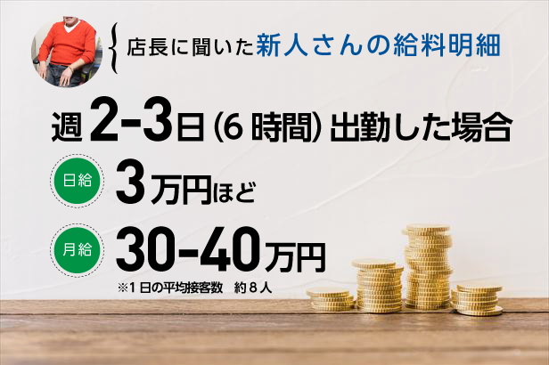 店長に聞いた新人さんの給料明細