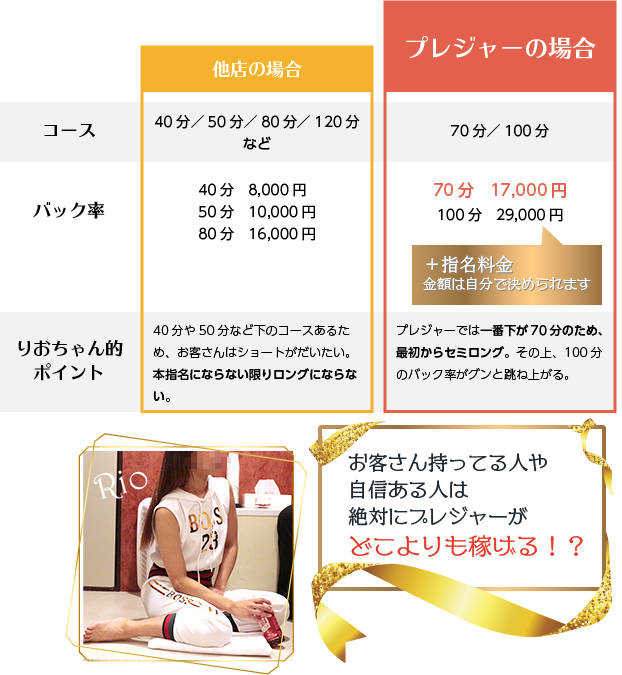 お客さん持ってる人や自信ある人は絶対にプレジャーがどこよりも稼げる!?