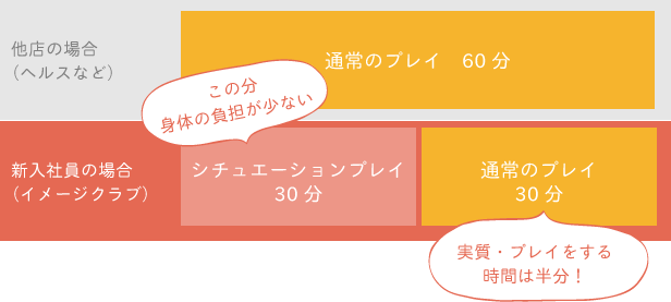 新入社員(新宿/イメージクラブ)