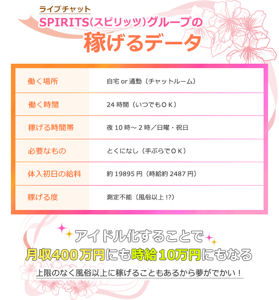 ライブチャットSPIRITS(スピリッツ)グループの稼げるデータ